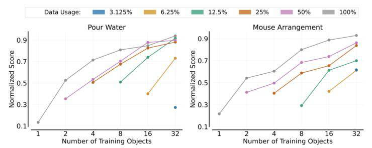 清华团队CoRL 2024摘得最佳论文奖,机器人模仿学习新突破! 清华团队CoRL 2024摘得最佳论文奖,机器人模仿学习新突破!(图1)