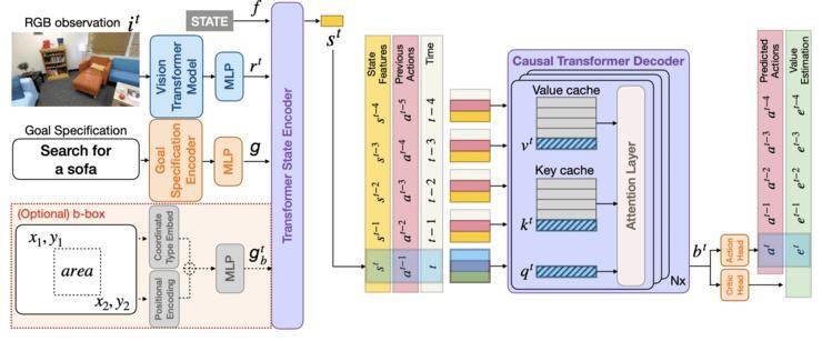 清华团队CoRL 2024摘得最佳论文奖,机器人模仿学习新突破! 清华团队CoRL 2024摘得最佳论文奖,机器人模仿学习新突破!(图2)