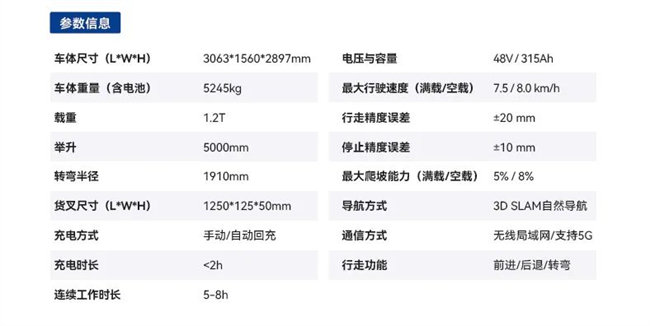 镭神智能LXK12-B三向叉式无人叉车：窄通道密集仓储，高位堆垛新选择(图2)