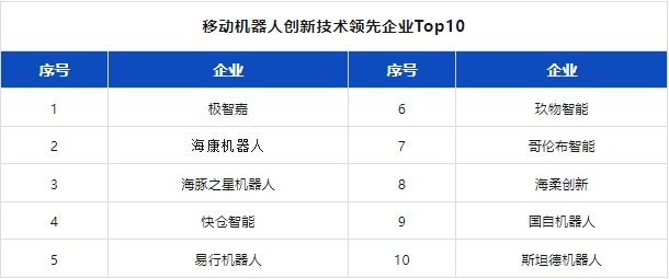 附独家榜单 | 2024机器人行业应用创新发展蓝皮书发布(图9)