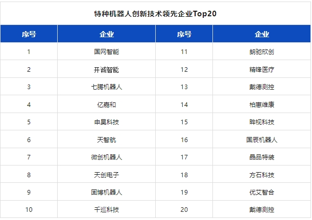 附独家榜单 | 2024机器人行业应用创新发展蓝皮书发布(图13)