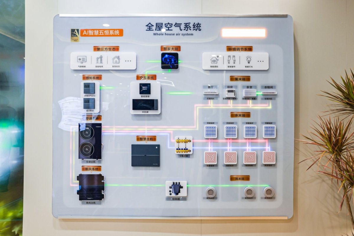卡萨帝发明“隐形空调”年内上市(图3)