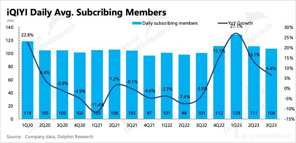 AI 能撑起百度的 “新故事” 吗？(图9)