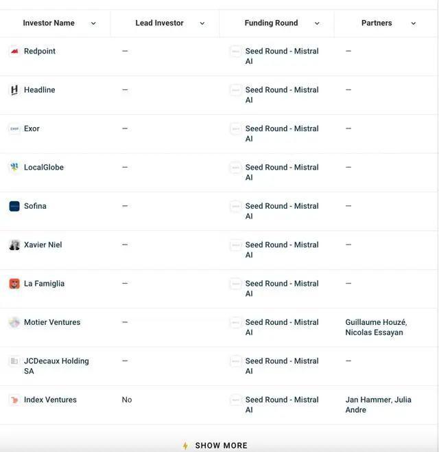 一独角兽诞生！三位校友打造“欧洲版 OpenAI ”，曾仅靠 7 页 PPT 创下种子轮融资纪录(图3)