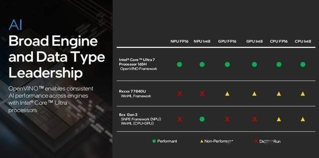 AI应用开发者的专属舞台，英特尔携联想举办人工智能创新应用大赛(图4)