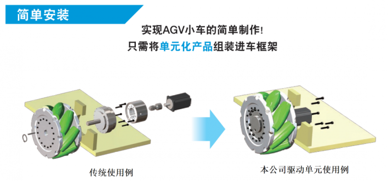 纳博特斯克AGV驱动单元RVW®系列，帮助构筑高效的物流搬运(图2)