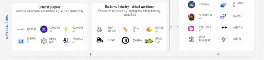 AI 智能体创业必读，详解 AI Agent 市场格局、技术路径与未来市场(图12)