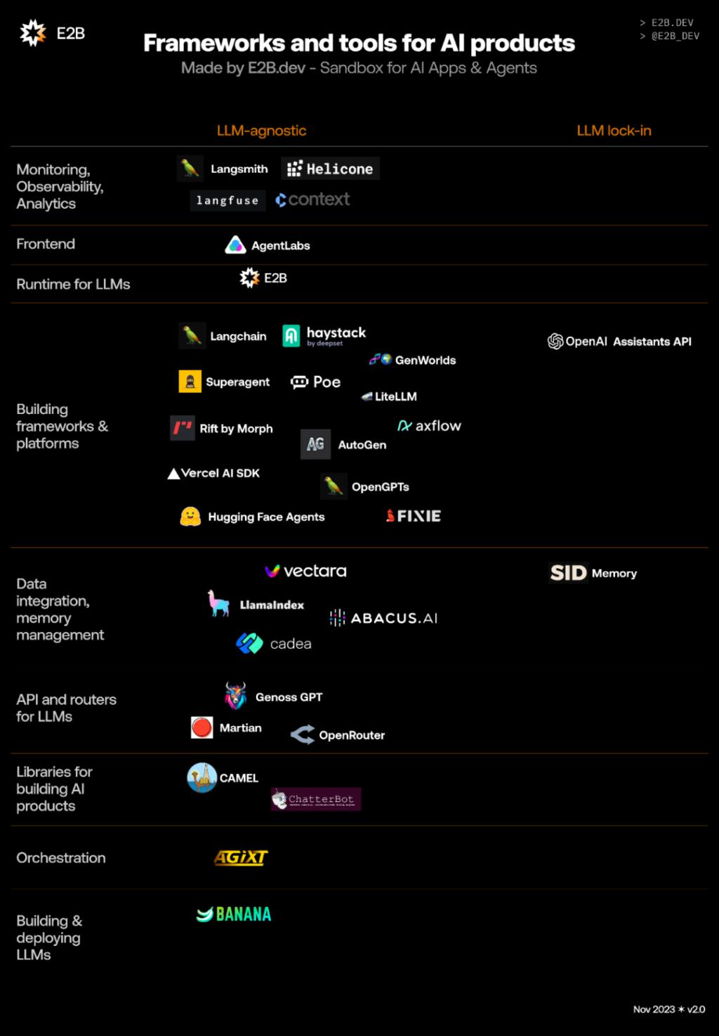 AI 智能体创业必读，详解 AI Agent 市场格局、技术路径与未来市场(图18)