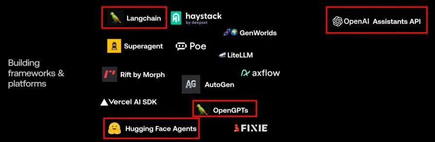 AI 智能体创业必读，详解 AI Agent 市场格局、技术路径与未来市场(图19)