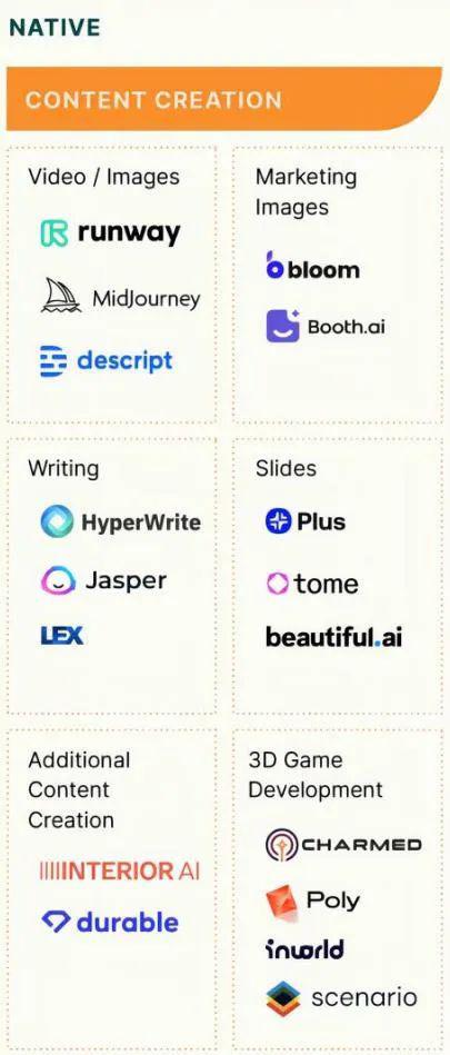 AI 智能体创业必读，详解 AI Agent 市场格局、技术路径与未来市场(图22)