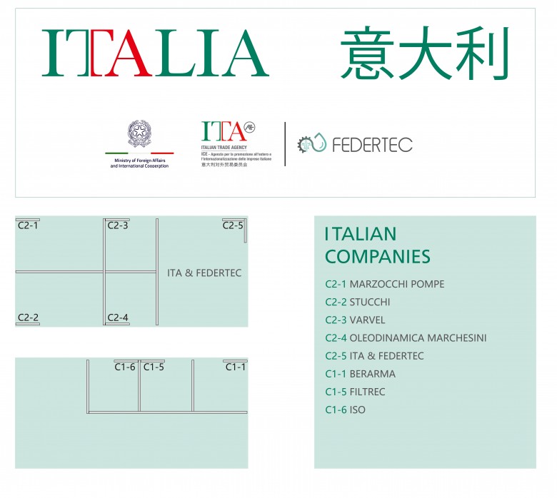 遇见意式传动之美 | 意大利国家展团将盛装亮相第二十七届PTC ASIA(图2)