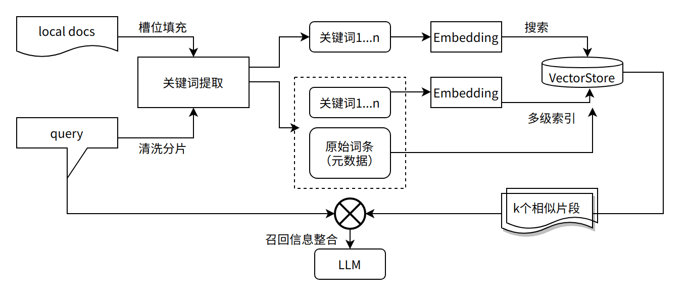 大模型技术实践（三）｜10分钟用LangChain和Llama 2打造心灵疗愈机器人(图17)