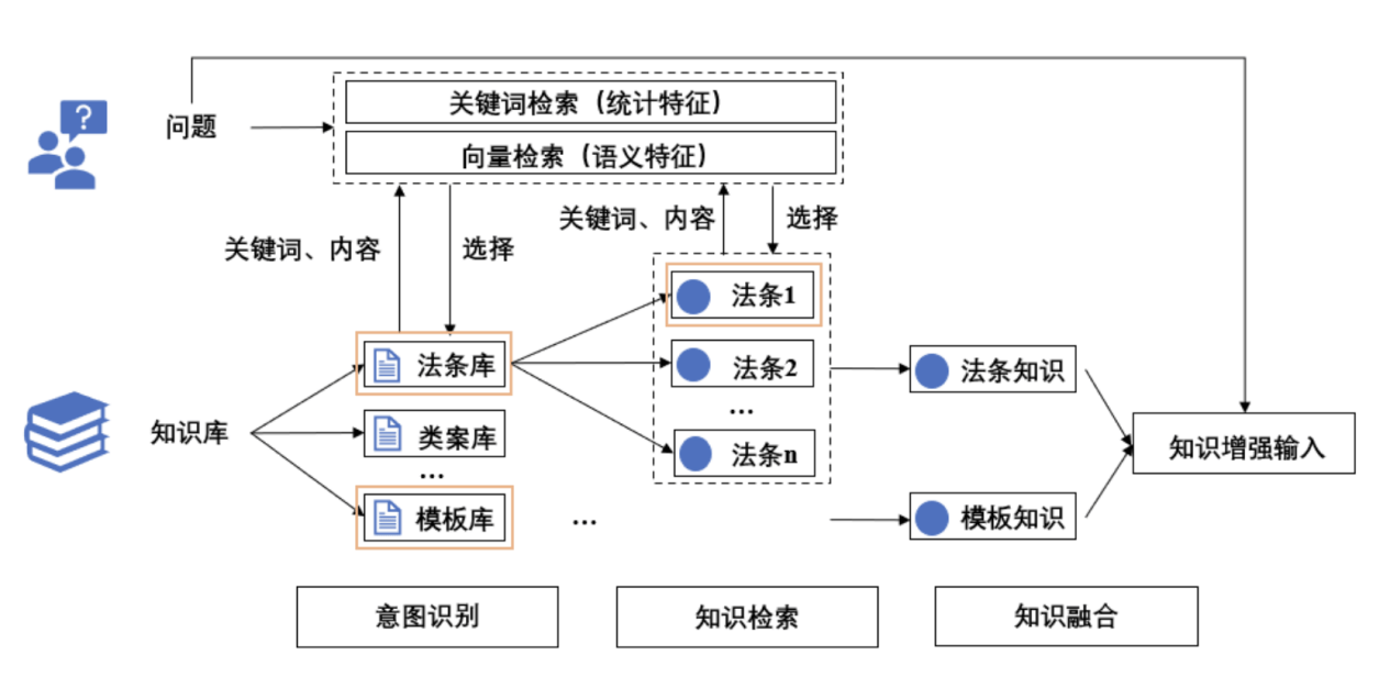 大模型技术实践（三）｜10分钟用LangChain和Llama 2打造心灵疗愈机器人(图19)