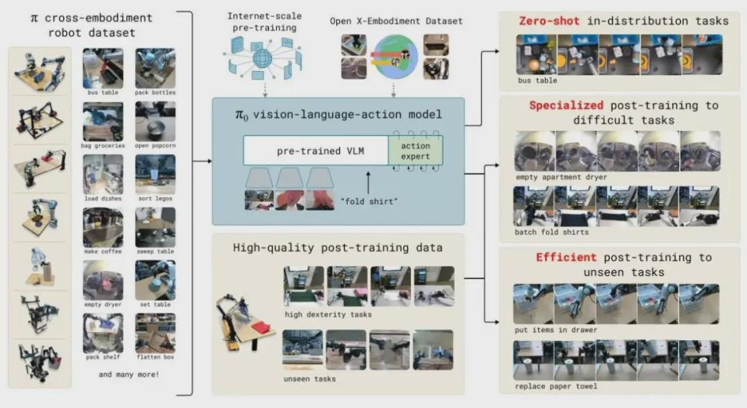 重磅！PI 获42亿融资！估值飙升至392亿(图3)
