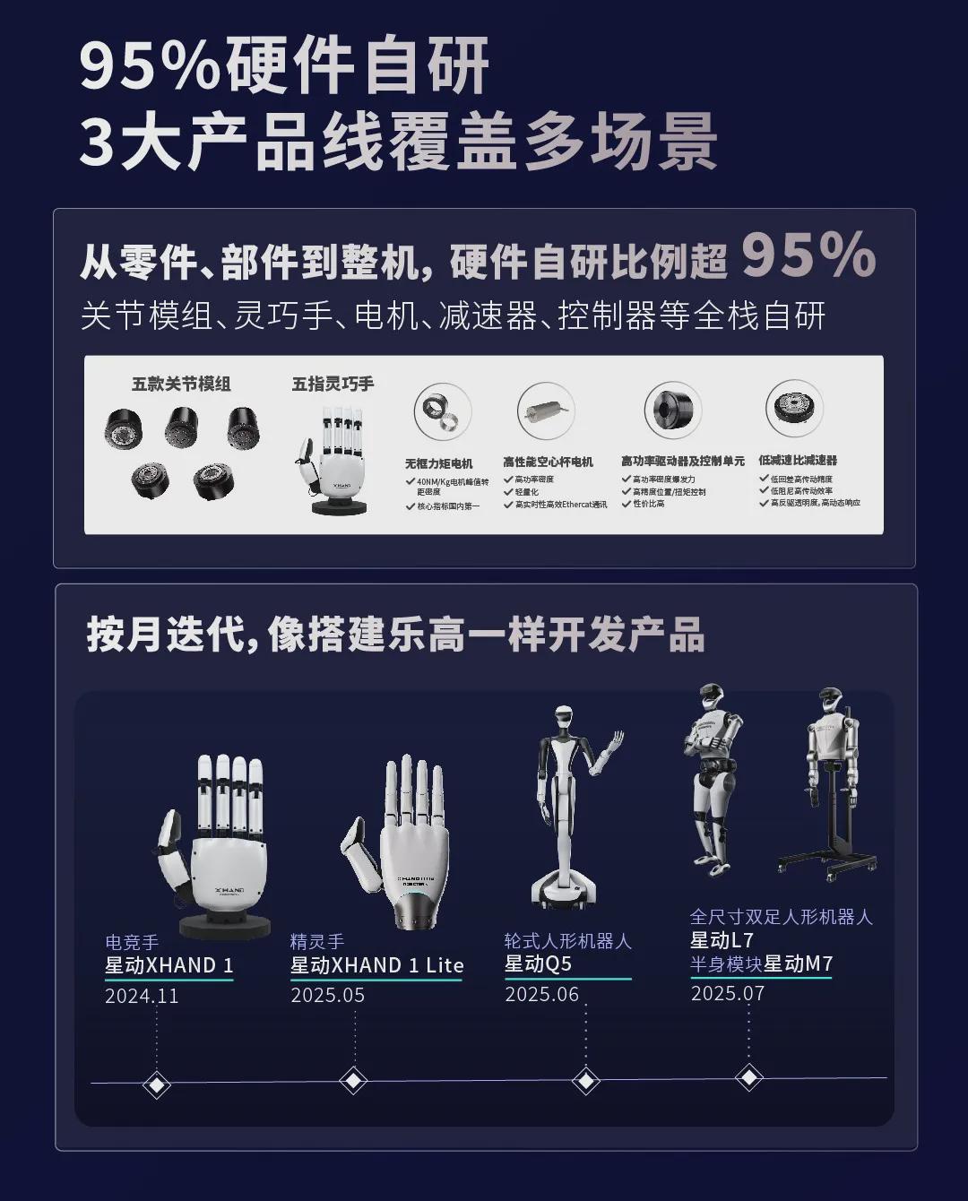 星动纪元获近10亿元A+轮融资！吉利资本领投，总订单额破5亿(图4)