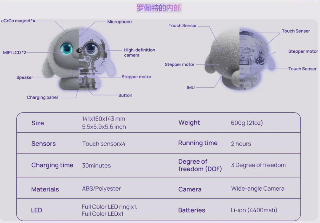北京人工智能产业投资基金领投，「Ropet萌友智能」完成A1轮融资！(图7)
