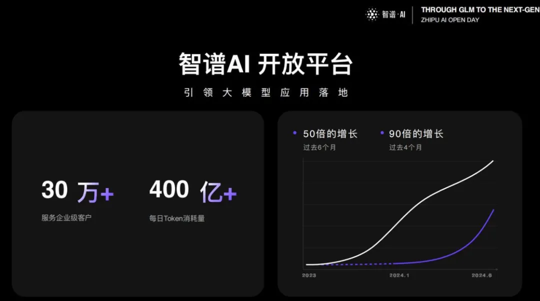 再融30亿！「智谱AI」获多家战投与国资机构投资！(图10)