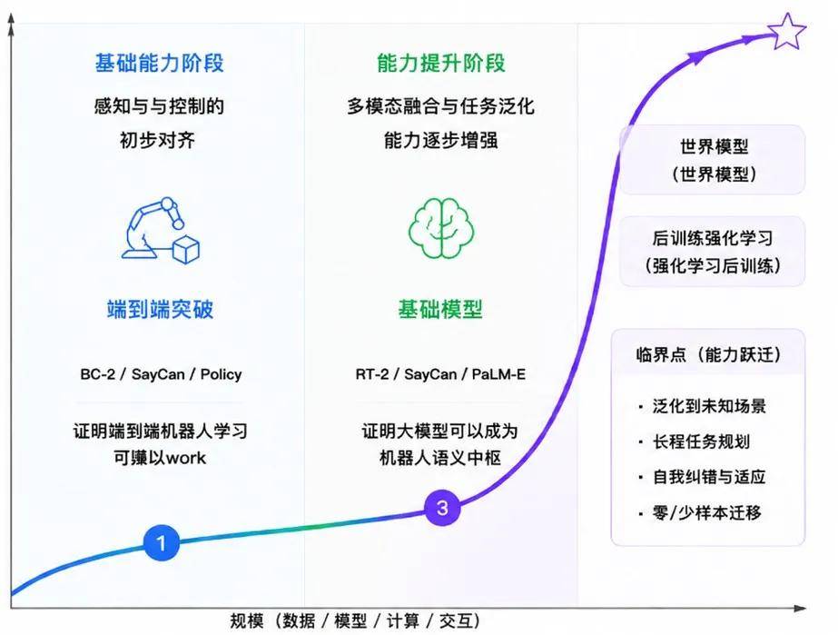 开普勒前CEO胡德波创立「索塔无界」，用世界模型实现Scaling Law(图3)