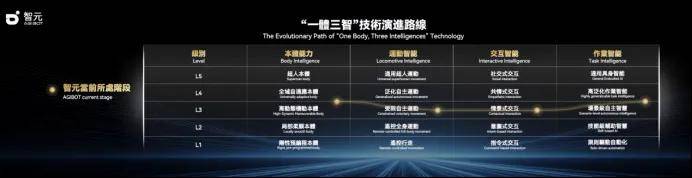 智元APC2026首届香港具身智能产业大会：为什么说2026是部署态元年？(图6)