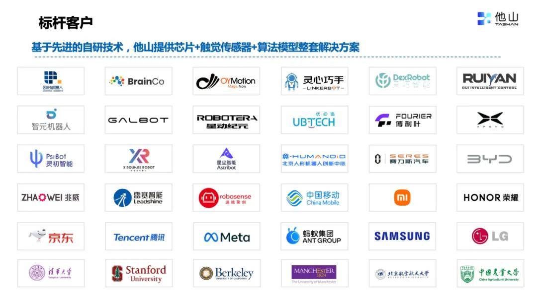 他山科技如何成为人形机器人触觉感知的引领者?(图6)