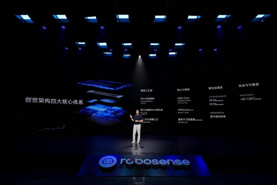 7.5万亿美元赛道入口，速腾聚创已卡住“眼睛”这个身位(图5)
