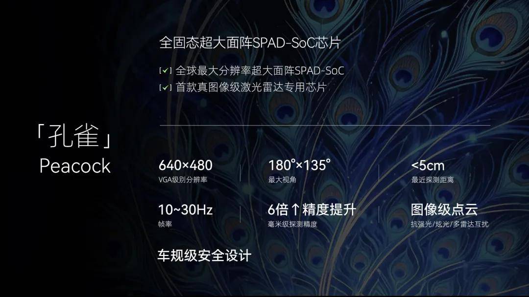 7.5万亿美元赛道入口，速腾聚创已卡住“眼睛”这个身位(图8)