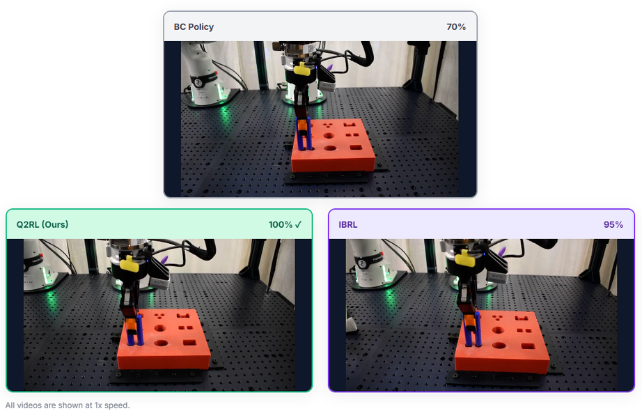 行为克隆训练出来的机器人，能靠强化学习在2小时内把自己“进化”掉吗？(图6)