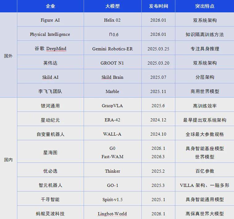 首次开放下载 | 《2026具身智能与人形机器人行业报告》—机器人大讲堂发布(图4)