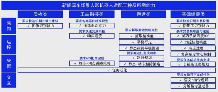 首次开放下载 | 《2026具身智能与人形机器人行业报告》—机器人大讲堂发布(图9)