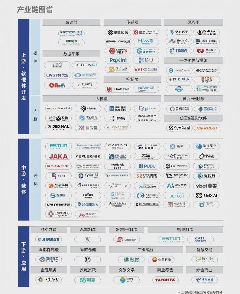 首次开放下载 | 《2026具身智能与人形机器人行业报告》—机器人大讲堂发布(图7)