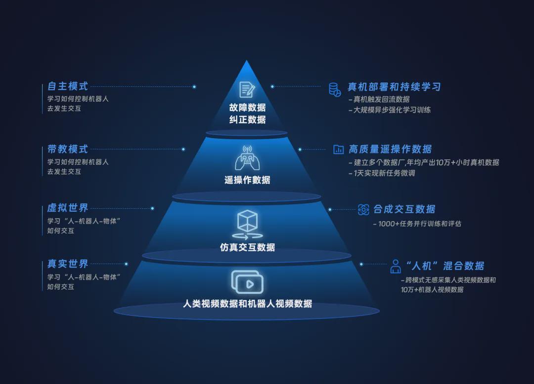 机器人界 iOS/Android 诞生！普渡用全球商业实战练出具身智能“最强大脑”(图7)