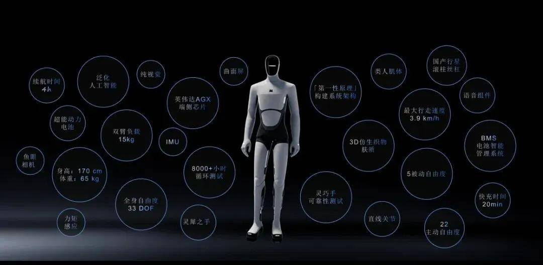 年产能1万，定价58万起，这家“特斯拉系”公司发布人形机器人(图2)