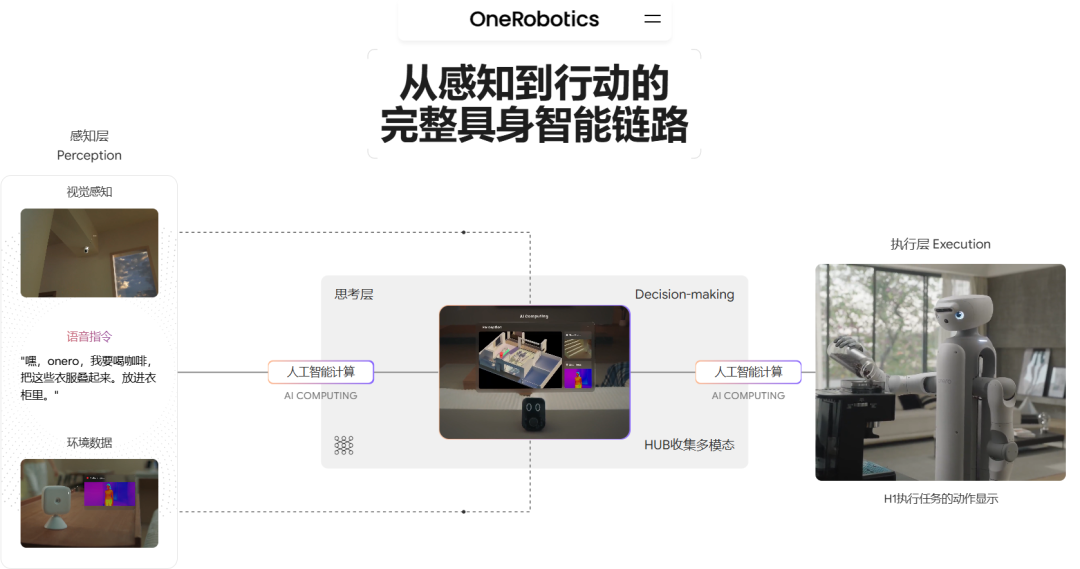 4495.32万元！卧安机器人拿下家庭具身智能领域迄今最大单笔订单！(图6)