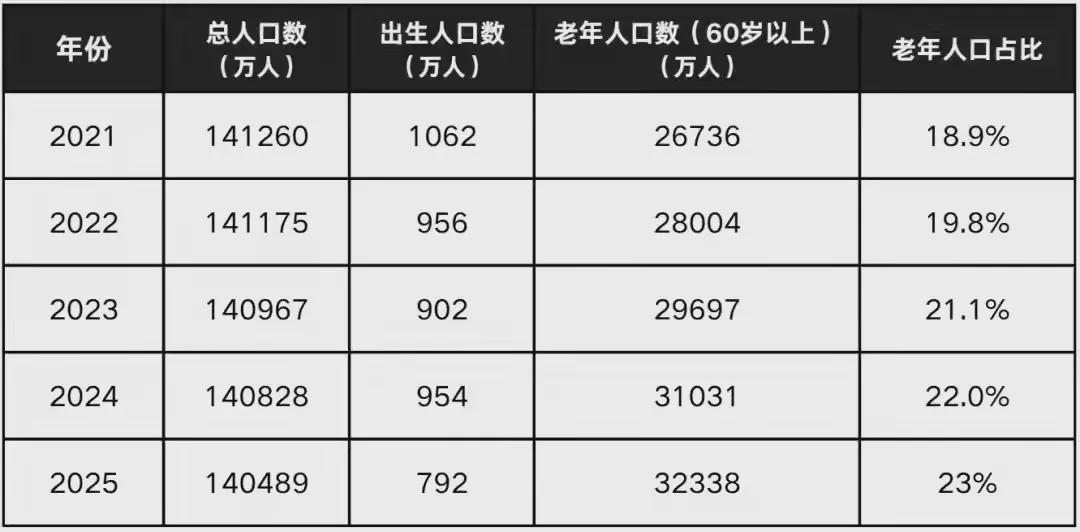 智能机器人｜银发经济下的养老怎么干？(图1)
