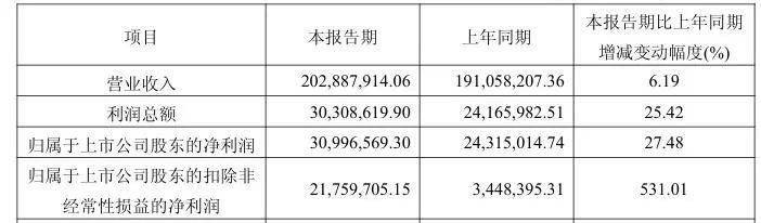 订单环比翻倍增长！奥比中光的人形机器人业务“杀疯了”(图5)