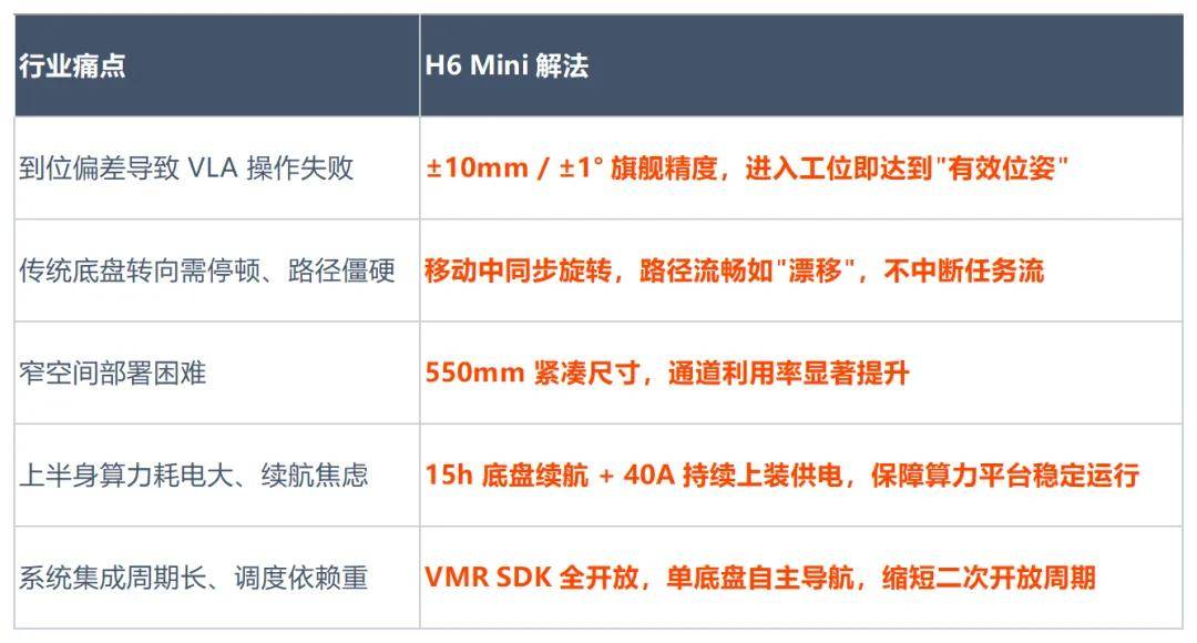 仅550mm的小底座！威迈尔H6Mini，为人形机器人装上稳得住的下半身(图9)