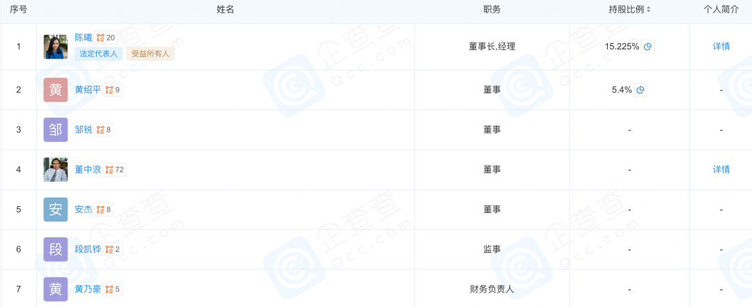 10 亿！美团腾讯重仓，剑桥女学霸掌舵具身智能独角兽，Q1订单破万台(图2)