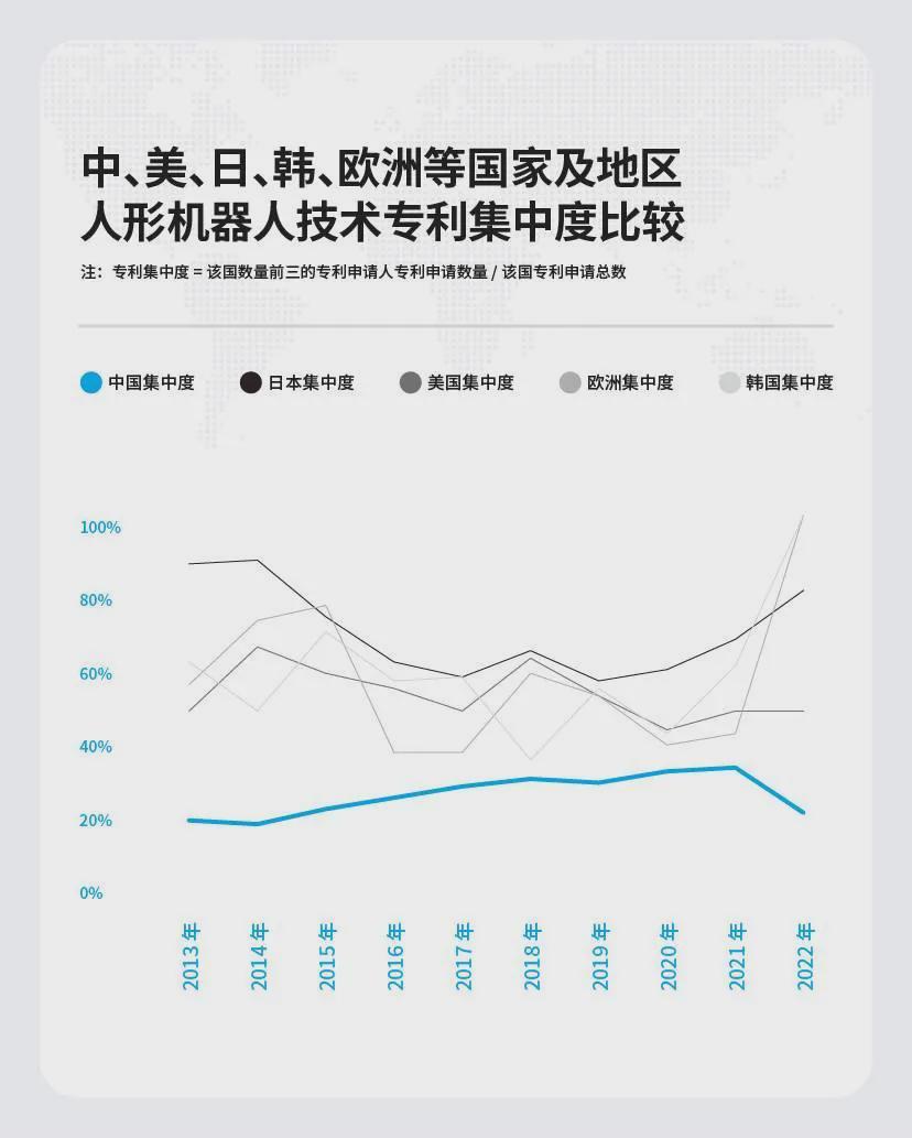 中国贡献超过一半，具身智能专利为什么比电动车还复杂？(图2)