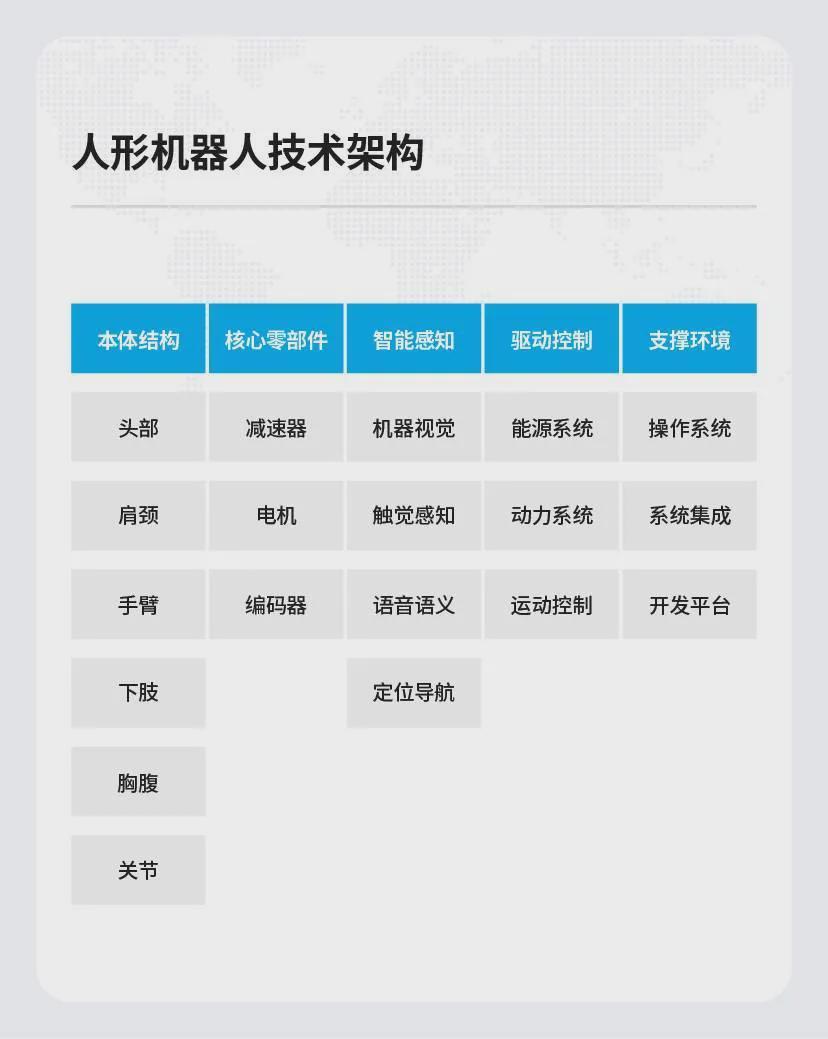 中国贡献超过一半，具身智能专利为什么比电动车还复杂？(图3)