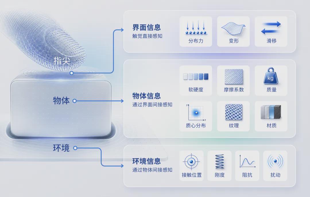 专访橡木果:别卷VLA了！本能驱动才是具身智能真王炸(图5)