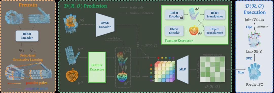 连续两年站上ICRA，RoboScience机器科学要把具身智能带到VLOA时代(图4)