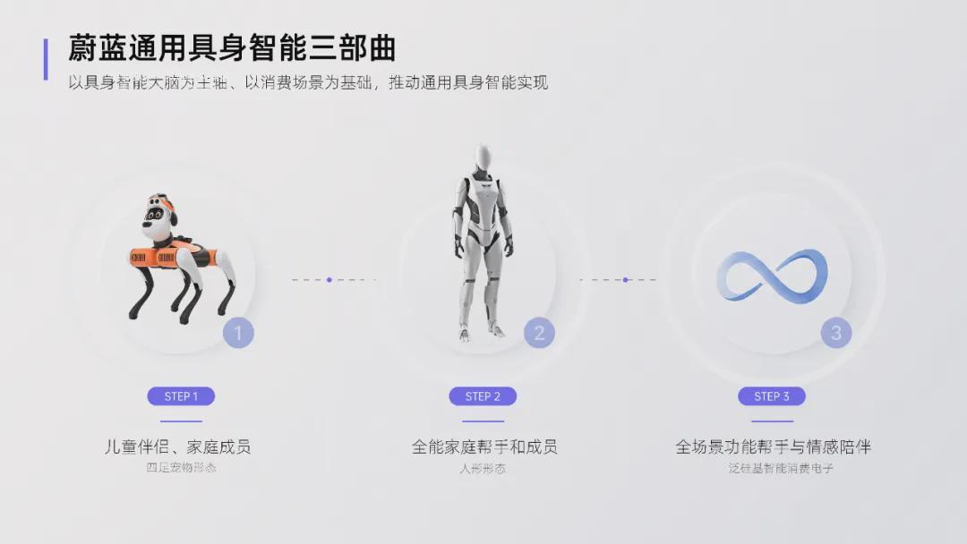 “张雪机车”式突围，正在具身智能赛道上演(图10)