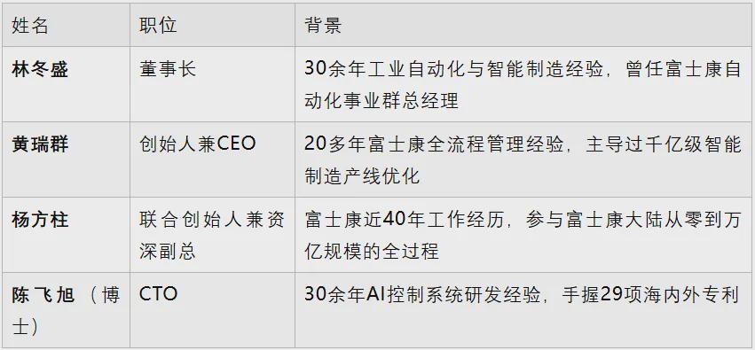 原富士康团队创业，立为感智融资数千万，磨抛模组已导入富士康、立讯精密(图2)