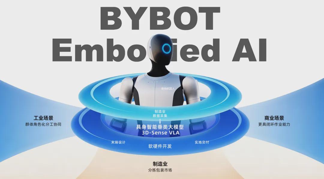 服务富士康，年营收超两千万元，这家工业具身智能公司完成天使轮融资(图5)