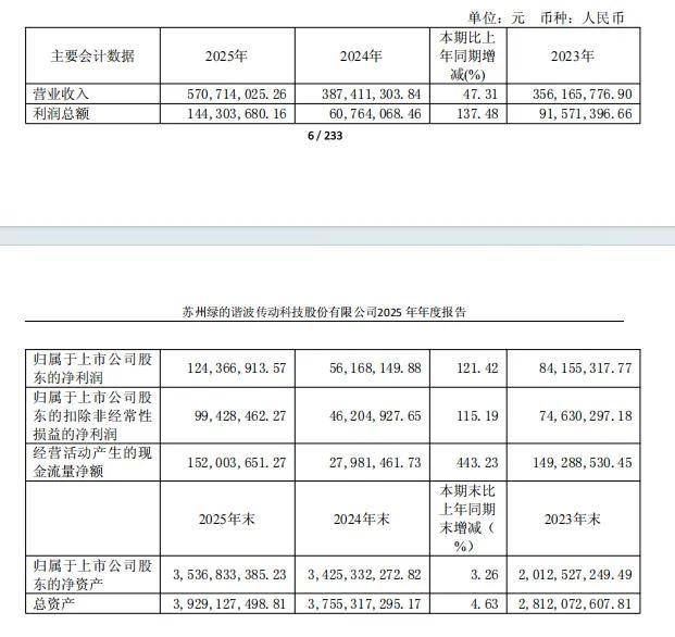 绿的谐波市值超770亿，是起点还是终点(图2)
