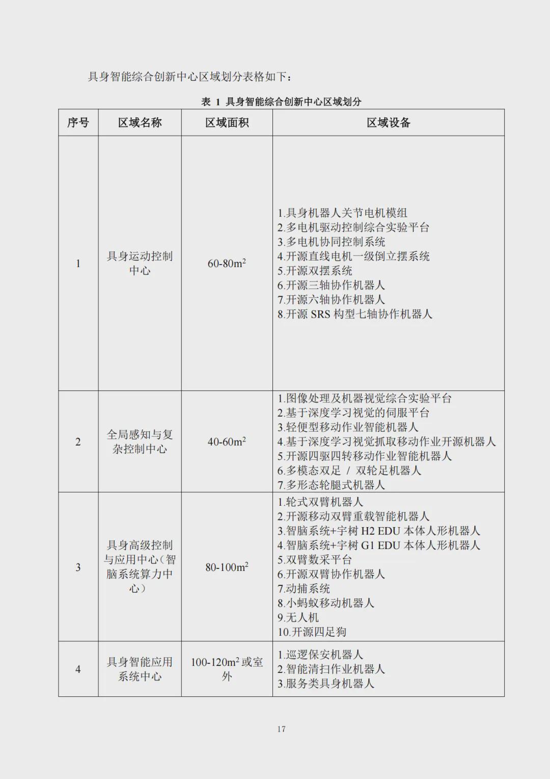 中科深谷具身智脑系统(BrainCSPACE)为实验室注入“真”动力，打通具身人才培养与产业应用关键一环(图11)