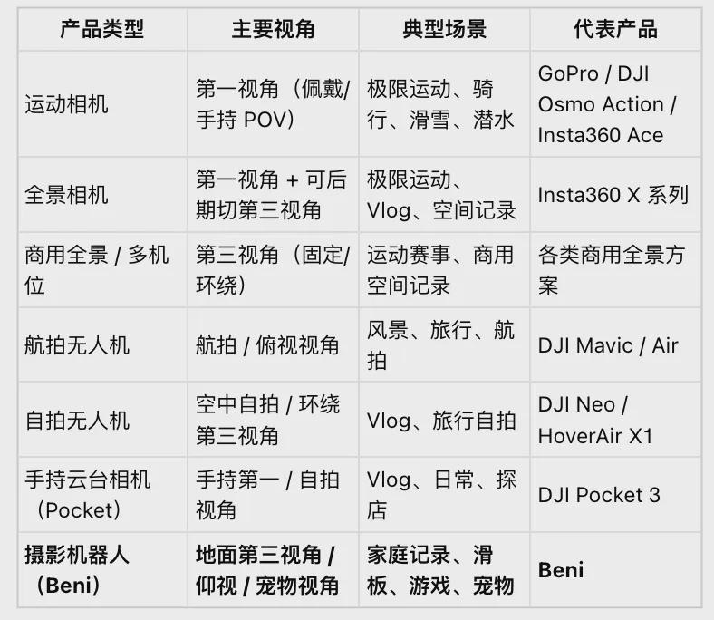 给相机装上腿！前大疆、特斯拉工程师打造，799美元的全地形摄影机器人(图9)
