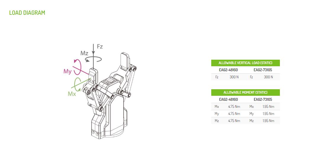 EAG2 collaborative adaptive gripper