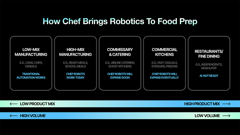 chef robots市场图。” width=