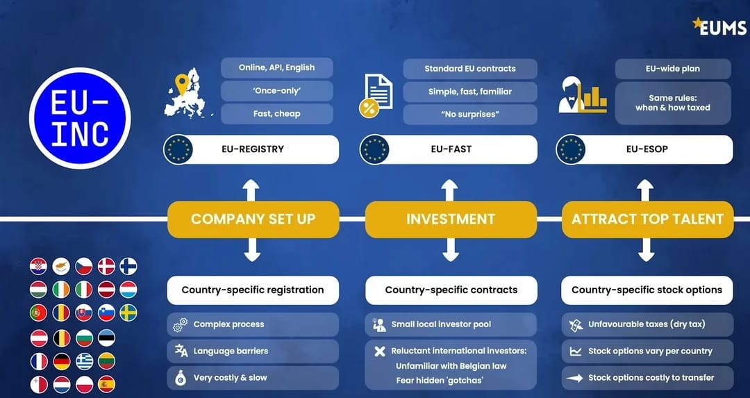 EU Inc 是一个法律框架,旨在帮助初创企业规模遍及欧洲。” width=